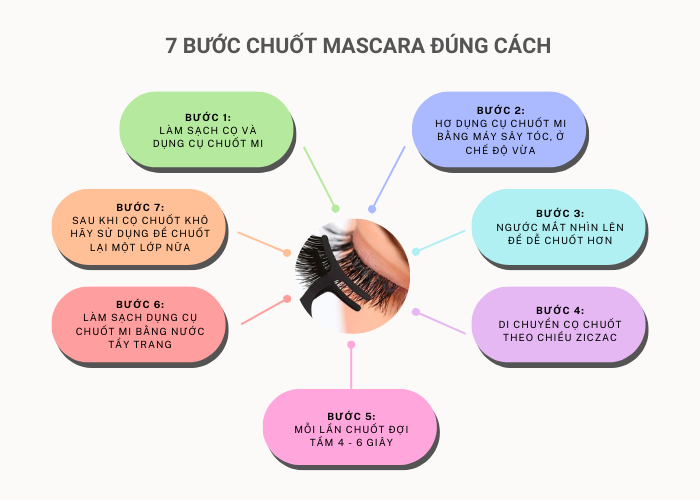 Cách chuốt mascara chống lem, chống trôi, giữ mi cong vuốt cả ngày bi-quyet-mua-sam - 1