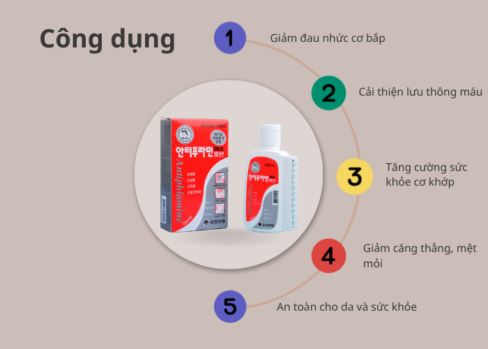 Lợi ích khi sử dụng dầu nóng xoa bóp Antiplamine hàng ngày bi-quyet-mua-sam - 1