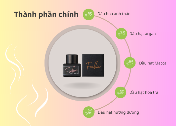 Review Nước Hoa Vùng Kín Foellie: Đáng Mua Hay Không ? bi-quyet-mua-sam - 1