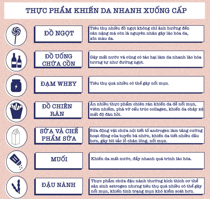 Chế độ ăn ảnh hưởng đến làn da như nào cam-nang-cham-soc-da - 1