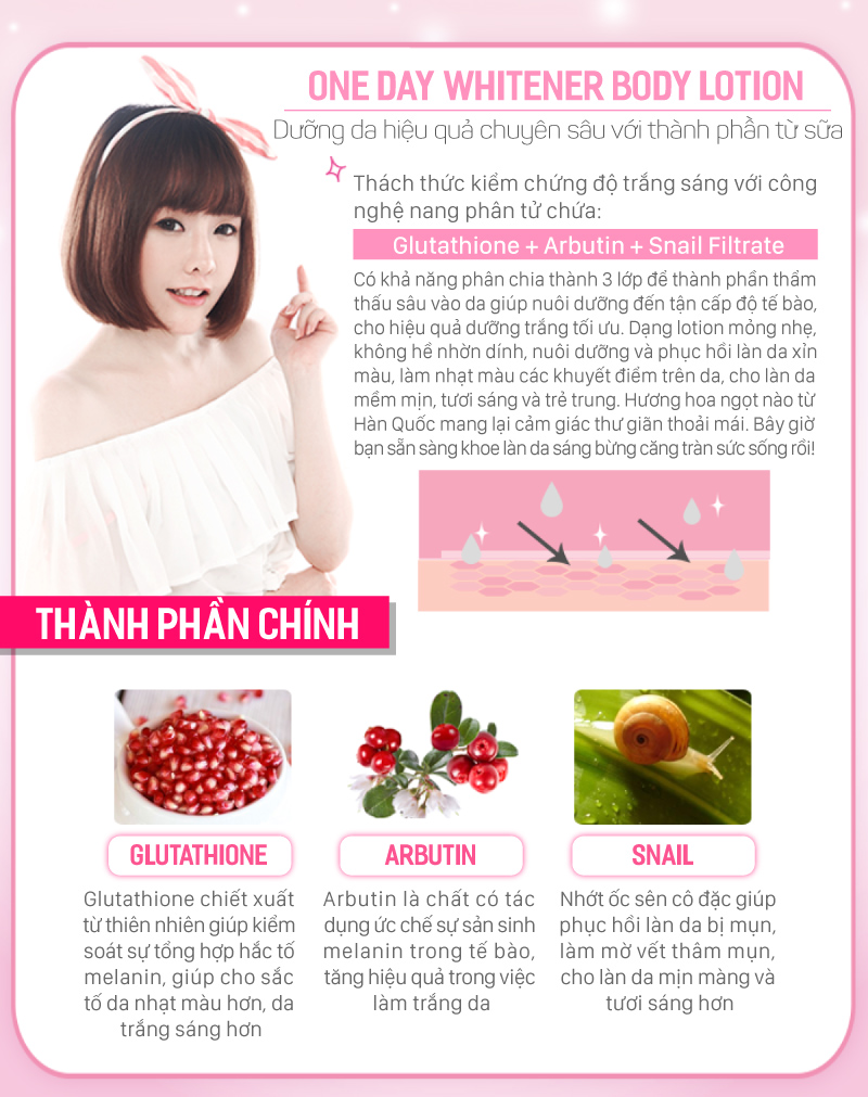Sữa Dưỡng Trắng Body Ready 2 White Cathy Doll 150ml Dưỡng Thể-1